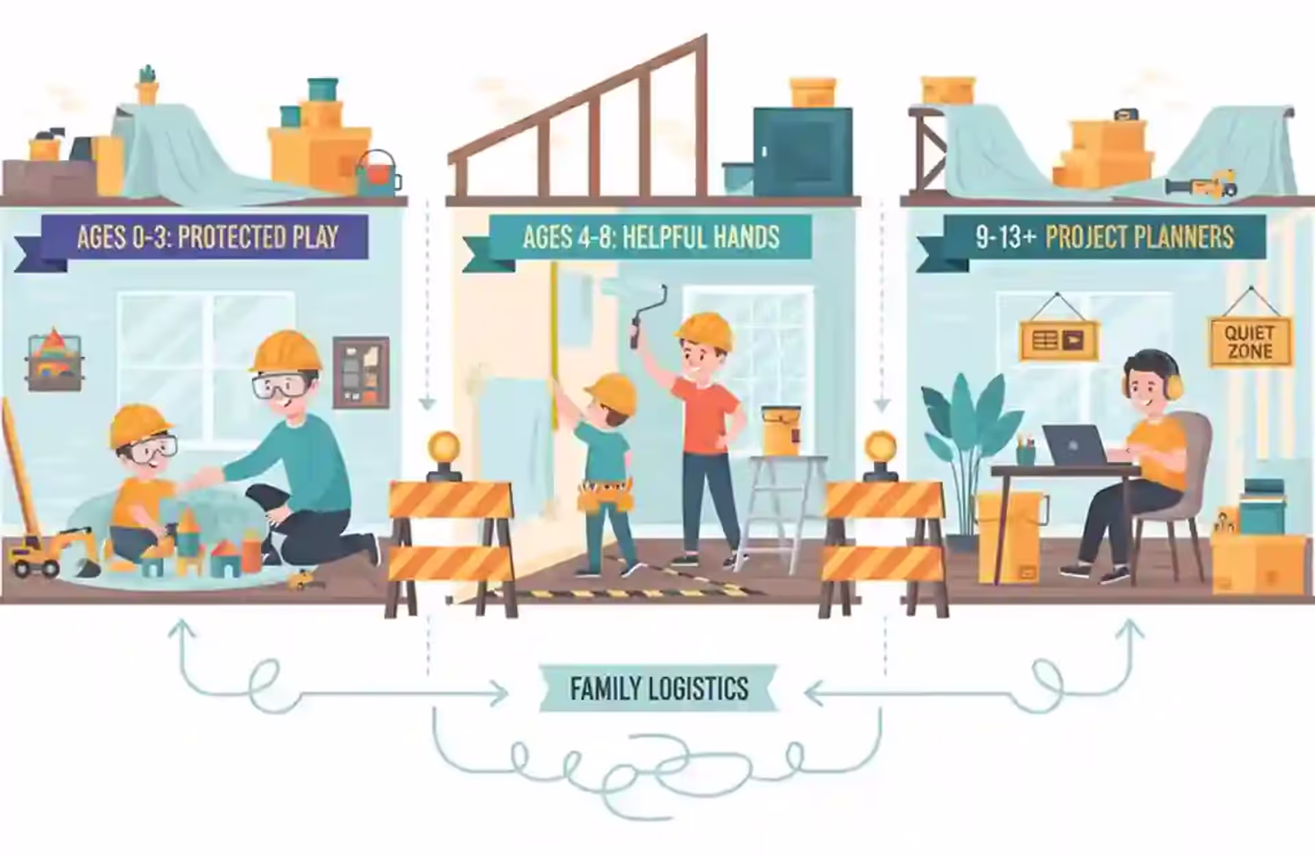 Remodeling with Kids at Home: Age-by-Age Safety and Sanity Guide